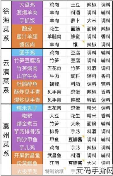 天涯明月刀手游菜谱秘籍，获取与制作全指南