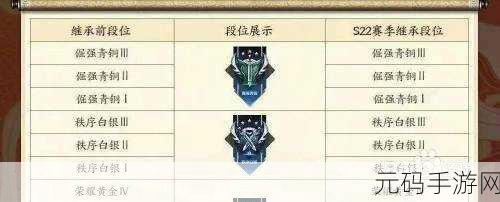 王者荣耀 S22 赛季段位惊天巨变全解析