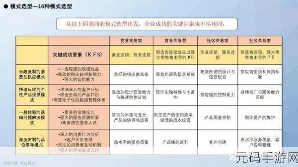 亚洲人成色777777商业模式：1. 亚洲人成色777777：创新商业模式的无限可能