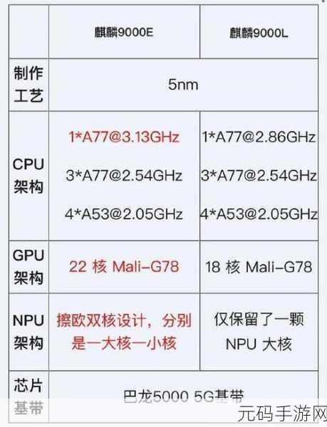 9000e和9000s哪个好:1. 深入比较9000e与9000s:哪款更适合你的需求?