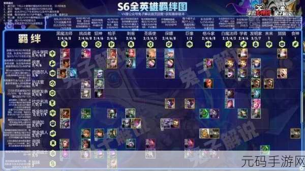 云顶之弈 S6 秘籍，强力阵容与跳跳虎深度攻略