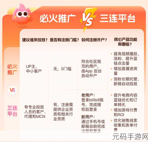 B站最新推广2023:1. 《B站2023年全新推广计划,探索更多精彩内容!
