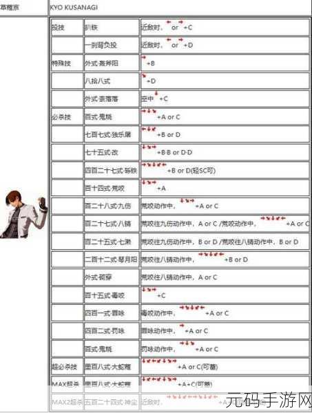 小小拳皇，战力狂飙秘籍，五大绝招让你称霸拳坛