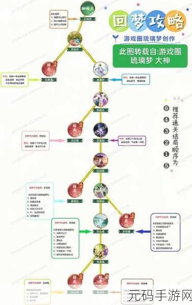 仙剑奇侠传六攻略:1. 《仙剑奇侠传六》全角色技能解析与搭配推荐