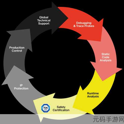 GuiActivatorPROA12+SPECIAR:以下是基于GuiActivatorPROA12+SPECIAR的扩展标题建议:
