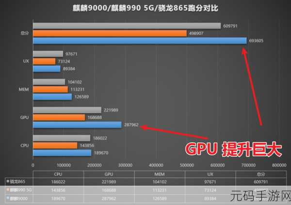 麒麟9000e和麒麟9000s处理器哪个好:1. 麒麟9000e与9000s处理器性能对比分析