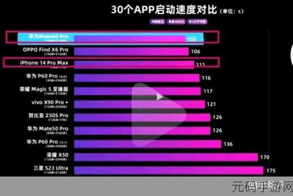 麒麟9000e和麒麟9000s处理器哪个好:1. 麒麟9000e与9000s处理器性能对比分析
