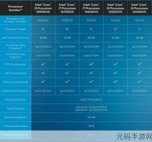 i513500和i713700:好的,根据i5-13500和i7-13700这两个处理器的特点,可以拓展出如下
