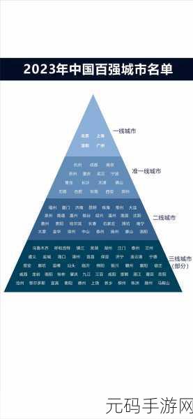 国产一线二线三线:1. 一线二线三线城市消费趋势分析与展望