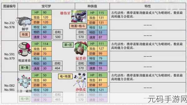 宝可梦大集结,地区选择全攻略指南