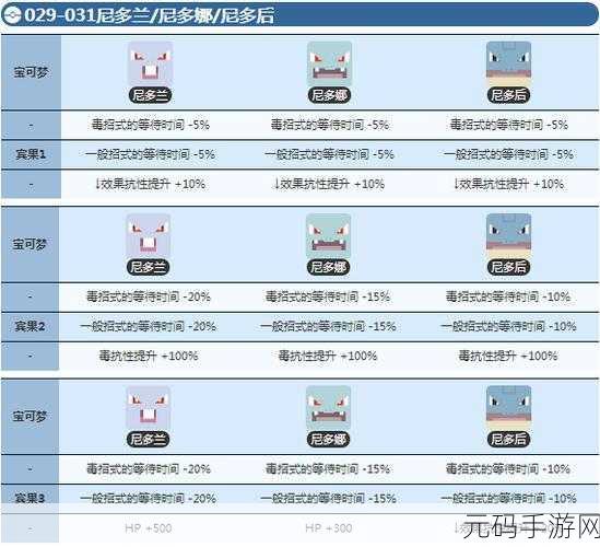 宝可梦大集结,地区选择全攻略指南
