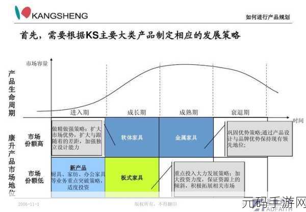 99国精产品一二二线:1. 99国精产品:一二线市场深度拓展策略分享