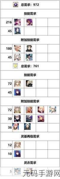 FGO 154 周回本材料掉落全攻略 洞察 Free 本产出奥秘