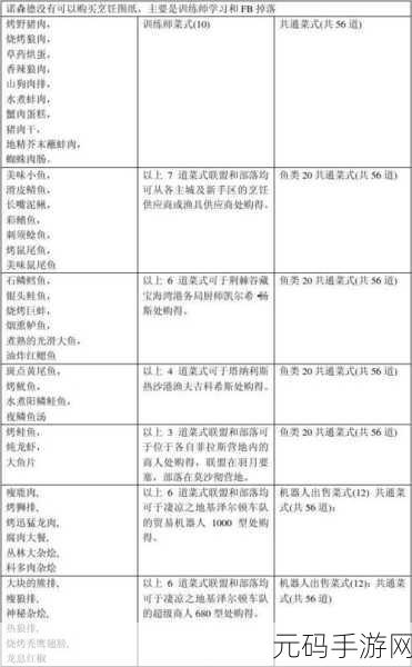魔兽世界附魔超级巫师之油图纸：1. 超级巫师之油的神秘配方与用途解析
