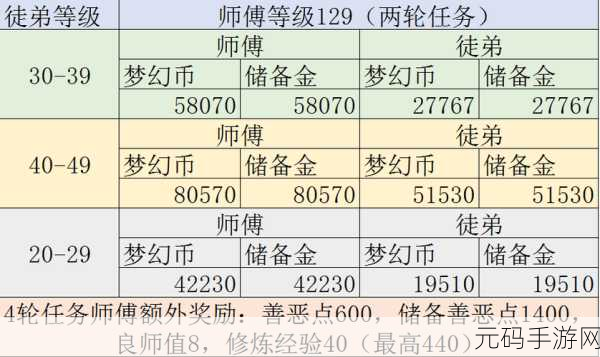 梦幻西游手游储备善恶点全攻略，用途与巧用秘籍