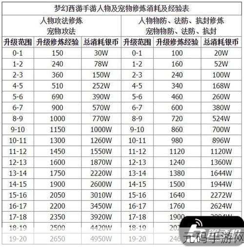 梦幻西游手游储备善恶点全攻略，用途与巧用秘籍