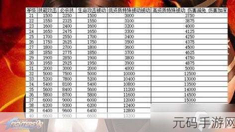 拳皇 98 终极之战 OL 连击挑战高分秘籍大公开