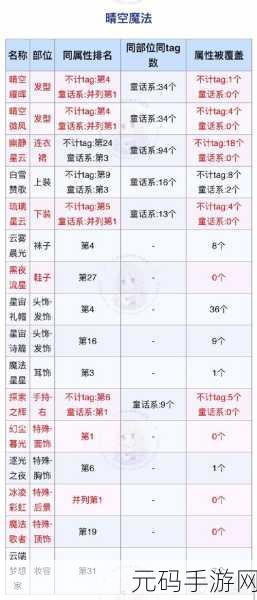 奇迹暖暖中约定的魔法获取全攻略