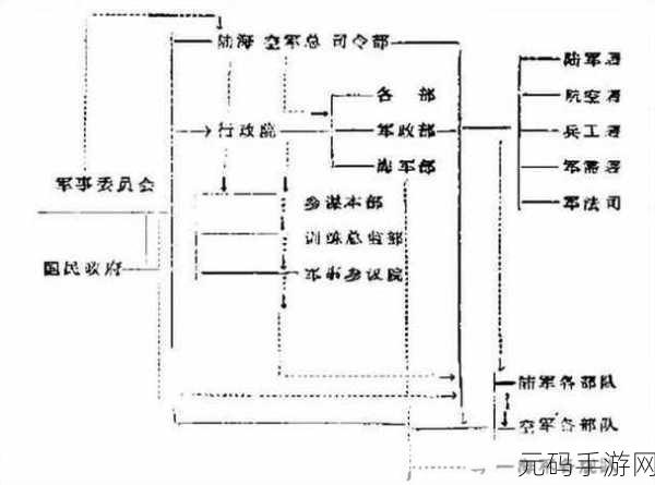 军政部次长:军政部次长的战略发展与改革思路探讨