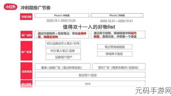 2023免费推广入口：1. 2023年最新免费推广渠道全面解析