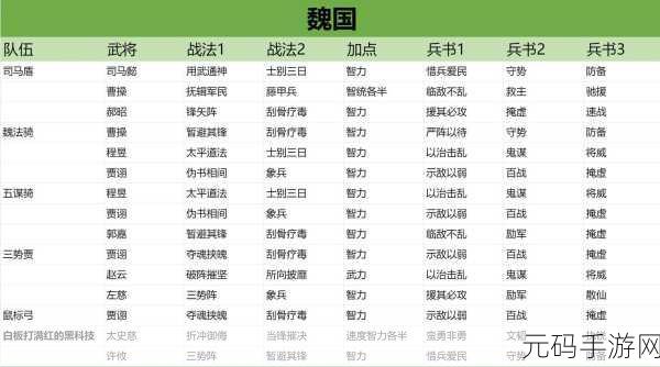 三国志战略版s3阵营选择：1. 三国志战略版S3：阵营选择与策略深度解析