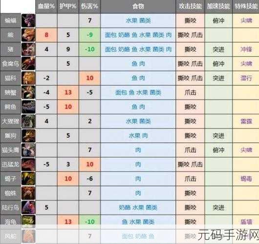 乌龟服盗贼输出手法：1. 乌龟盗贼：如何巧妙运用潜行技巧提升输出
