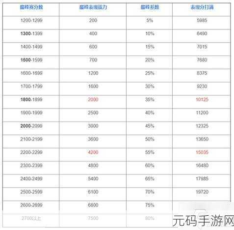 王者荣耀巅峰赛分数上限全解析