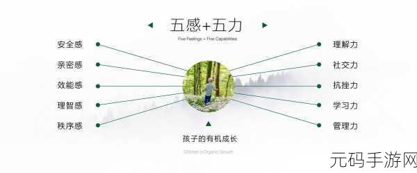 娇生惯养3pH讲的什么：1.探讨娇生惯养对人格发展的深远影响