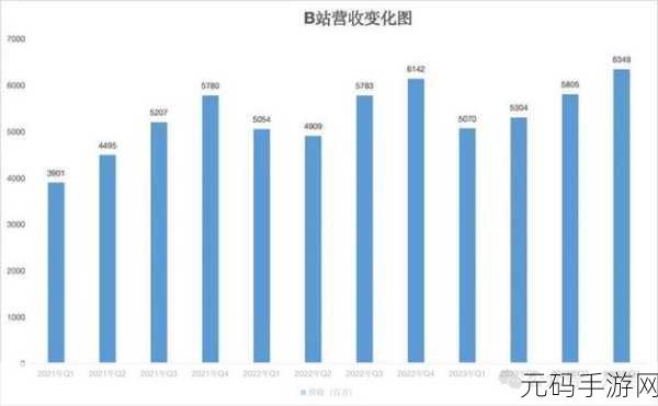 2024年免费b站人口：1. 2024年B站用户增长策略大揭秘