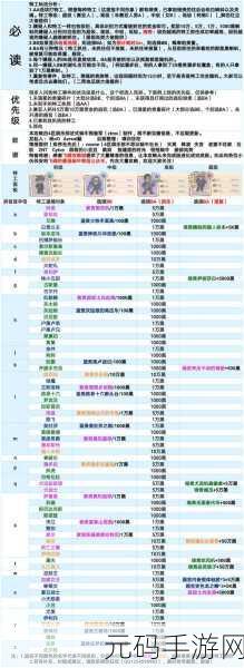 最强蜗牛诸神的黄昏终极获取指南