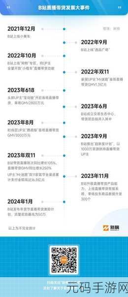 2023b站免费推广入口：1. 2023年B站免费推广新策略全解析