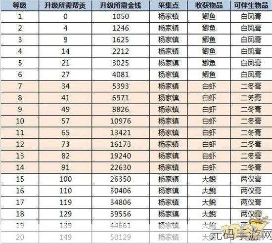 倩女幽魂手游马匹培养全攻略 助你驰骋三界