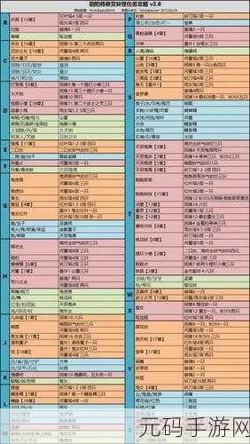 阴阳师悬赏封印，狸猫出没地点大揭秘