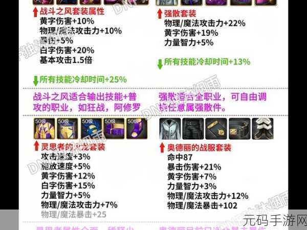DNF95 版本装备大揭秘，最强套装巅峰对决