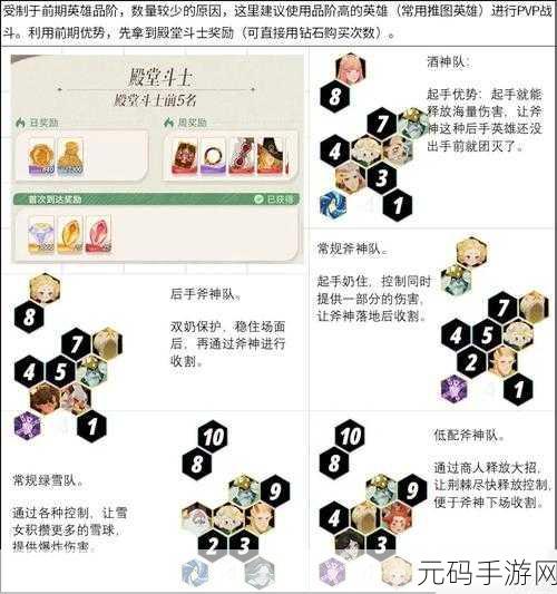 剑与远征,蛮血部落顶级阵容的养成秘籍与策略精析