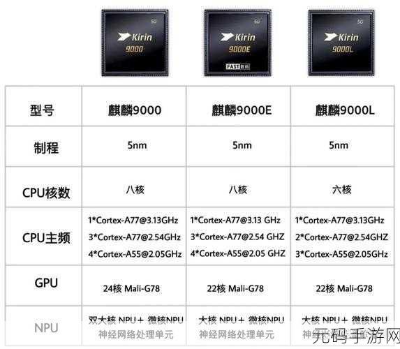 海思麒麟9000e和9000s的区别:海思麒麟9000e与9000s的核心技术差异分析