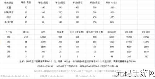 剑网 3 指尖江湖满级玩法全攻略