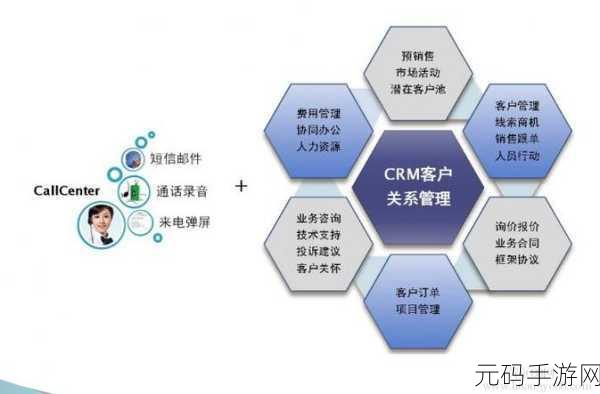 成免费crm第1集：1. 免费CRM的魅力：开启智能客户管理新篇章