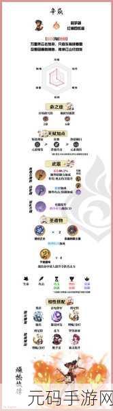 原神公子圣遗物搭配秘籍 打造最强输出