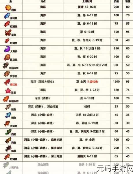 星露谷物语实用钩具大揭秘,哪款才是你的最佳之选?