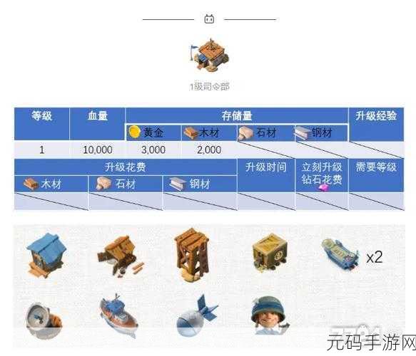 海岛奇兵基地升级秘籍,数据引领的完美蜕变