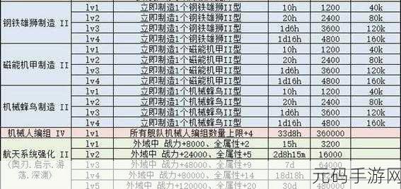 不思议迷宫元星探索 M02 星域元星,深度攻略指南
