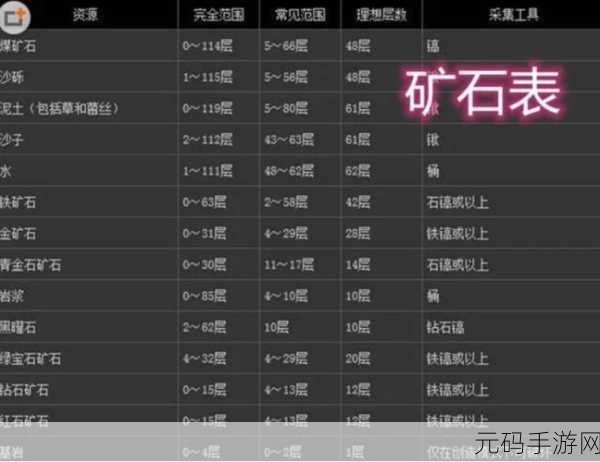我的世界手游,连锁挖矿添加 mod 矿全攻略
