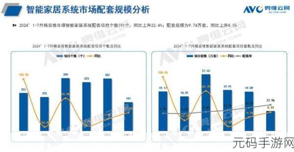 一二三四区无线2021：1. 一二三四区无线技术在智能家居中的应用前景