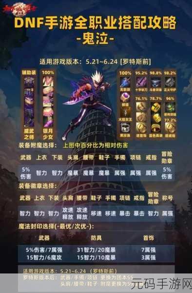 DNF 手游大枪刷图与鬼泣的深度对比指南