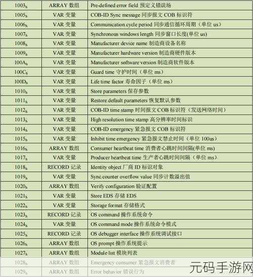 canopen免费公开观看入口：1. 深入了解CANopen协议的免费在线观看资源