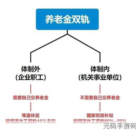 并轨1v2阅读:1. "并轨1V2:探索双轨制下的互联发展