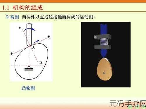 性别 自由 凸轮 管