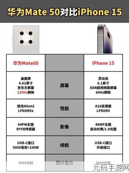 华为Mate60和苹果15哪个打游戏好一些:1. 游戏性能对比:华为Mate60与苹果15谁更胜一筹?