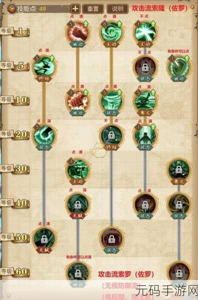 航海王燃烧意志，乔兹技能加点全攻略